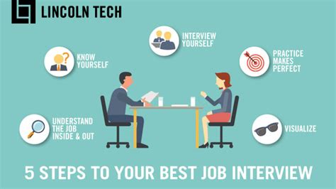 5 Tips for Interview Success .